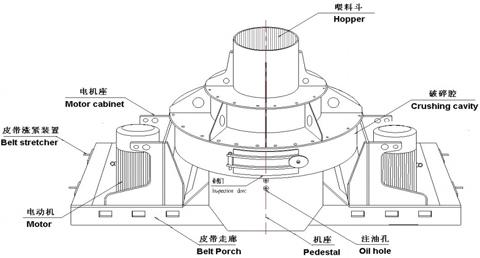 制砂機(jī)有哪些構(gòu)件組成？制砂機(jī)結(jié)構(gòu)示意圖